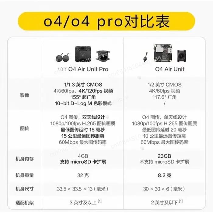 O4 Air Unit Pro Original en stock