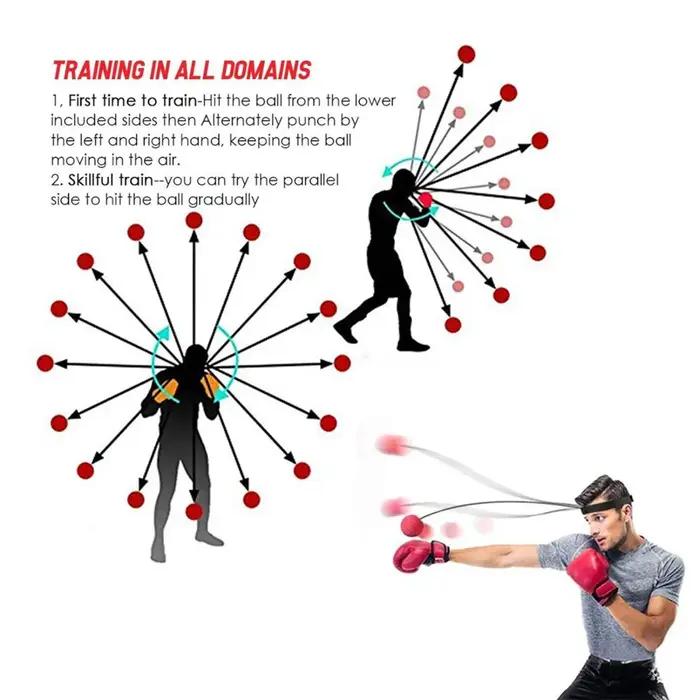 Ensemble de balles réflexes de boxe, 3 balles de boxe de niveau de difficulté avec bandeau réglable
