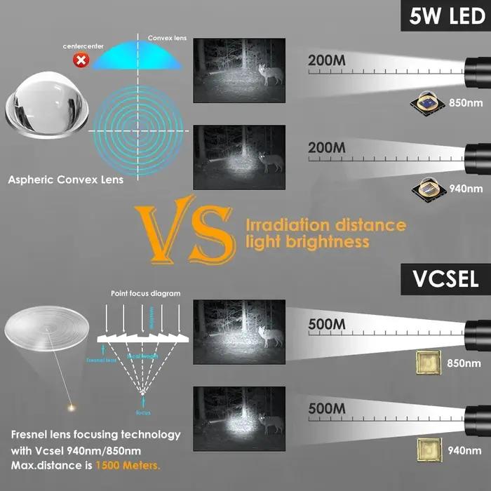 UniqueFire-Lampe de poche LED IR, 1605, T38, Vcsel940, Vcsel850, Indicateur de commutation de gradat