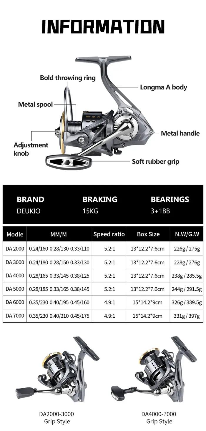 DEUKIO moulinet de pêche Spinning série 2000-7000 ultraléger traînée maximale 15kg moulinet de Surfc