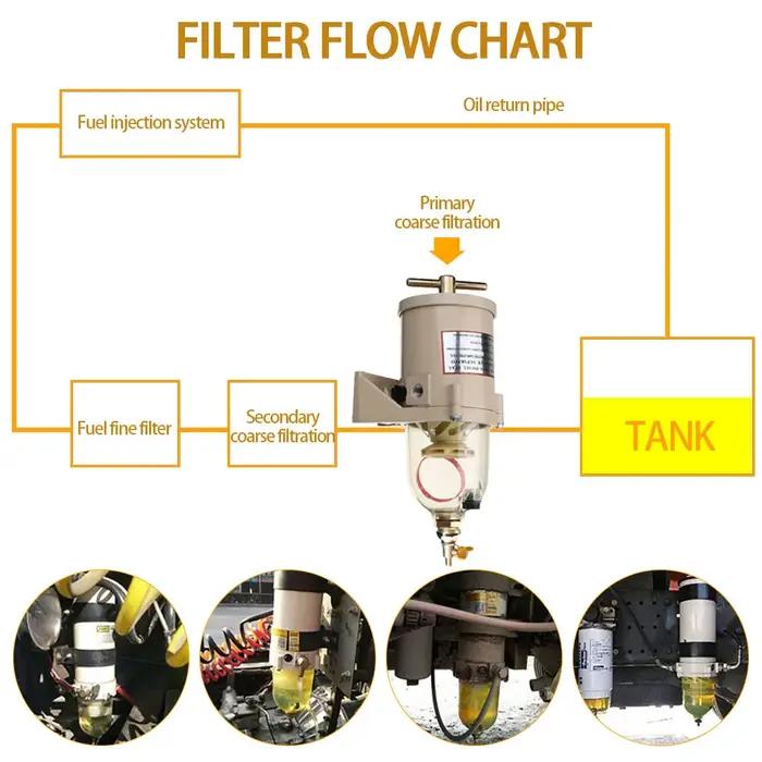 Mathiateur d'eau et de mazout, moteur diesel Racor, cartouche filtrante, turbine, 500FG, FH, haute q