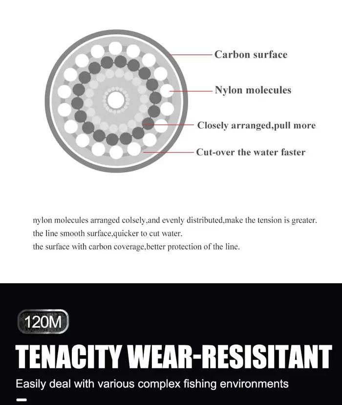 FTK 120m ligne de pêche Invisible mouillée revêtement fluorocarbone ligne de pêche 0.20mm-0.60mm 7.1