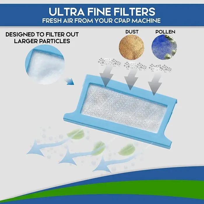 Les kits de filtres pour la vaccination ironique pour Dreamstation comprennent 16 livres réutilisabl