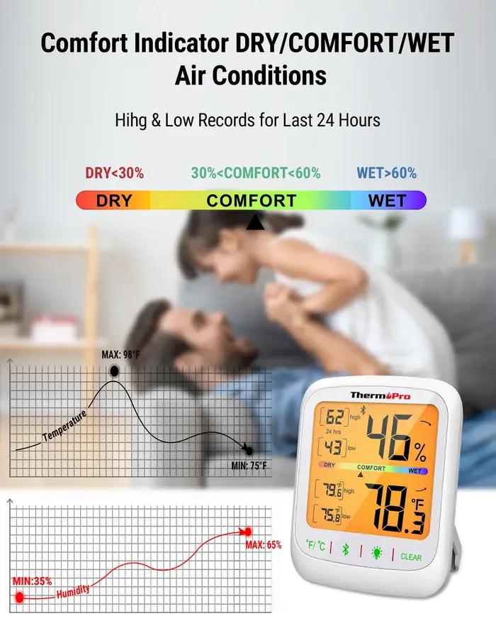 ThermoPro – thermomètre et hygromètre d'intérieur TP359, sans fil, 80M, connexion Bluetooth, applica