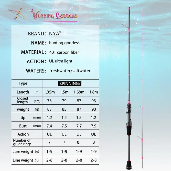Canne à pêche en carbone Hunting Goddess 1.35/1.5/1.68/1.8m 5 pieds UL Super Légère Rose Pointe Solide Action Rapide pour Femme