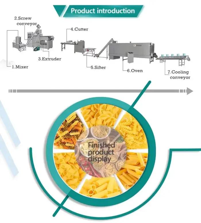 Ligne de production de pâtes, machine de fabrication de macaroni, équipement italien pour la production de pâtes, pour usage commercial, prix de vente, achat, coût pour usage quotidien