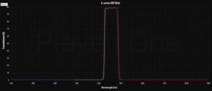 Filtre de rejet d'énergie Player One pour Quark, 2in, ERF, LD2082B