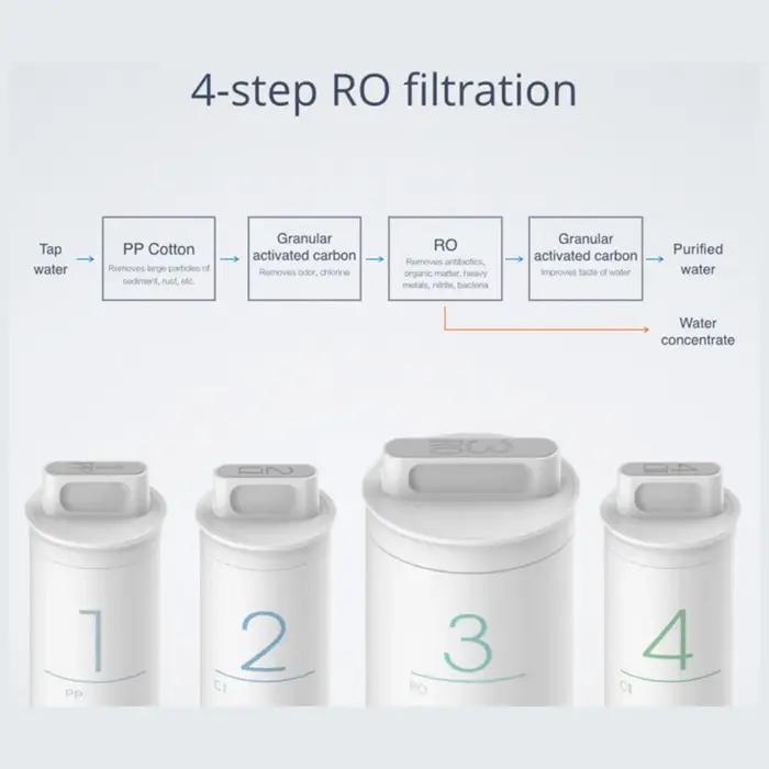 XIAOMI Mijia – filtre de remplacement pour purificateur d'eau potable, en coton, à charbon actif, Or
