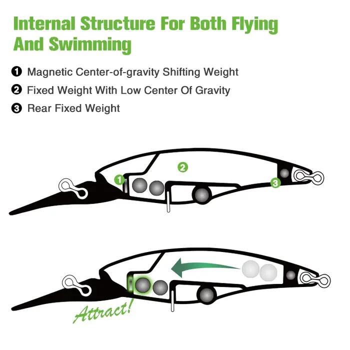 TSURINOYA Max 3.7m 60SP 5.7g leurre de pêche méné suspendu explorateurs SHAD longue coulée appât dur
