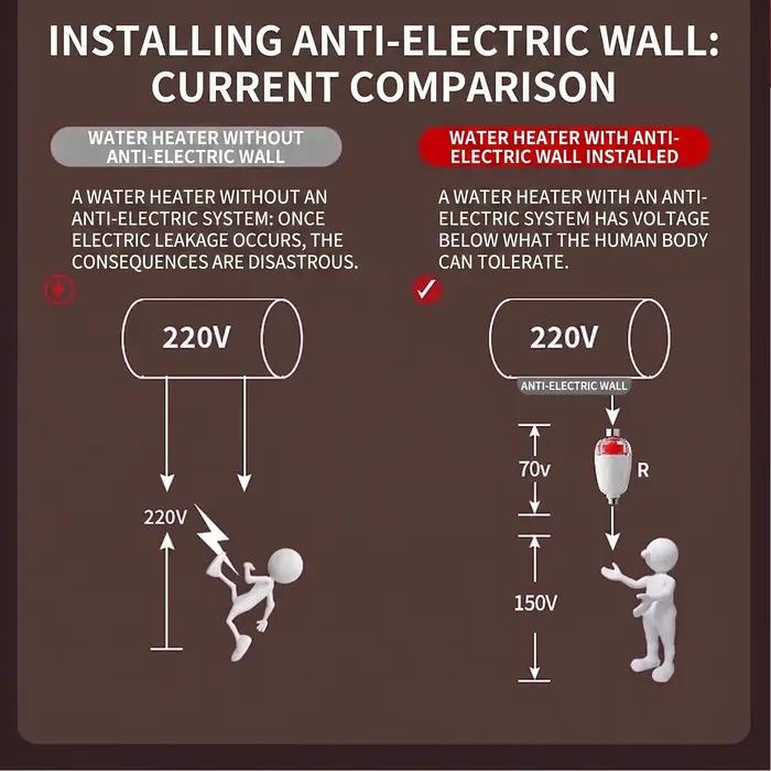 Chauffe-eau universel anti-électrocution mural, protection sûre contre les fuites domestiques, pré-filtre pour la purification de l'eau et l'élimination du chlore