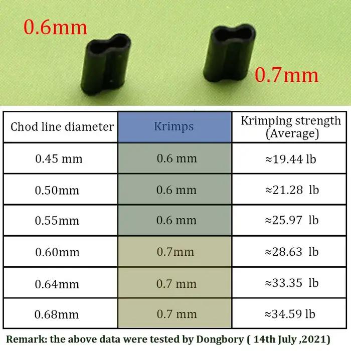 KRIMPS de pêche à la carpe pour tresses à revêtement rigide, sertissages Mono Leader 0.6 ou 0.7mm po