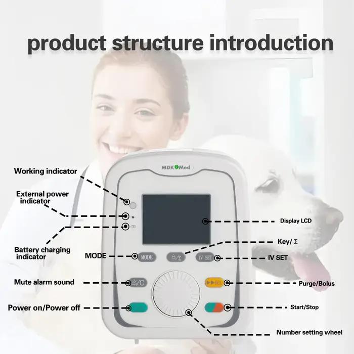 Pompe à perfusion IV à double usage (humain et vétérinaire) MI22, équipement de perfusion portable précis avec écran LCD et rappel en temps réel