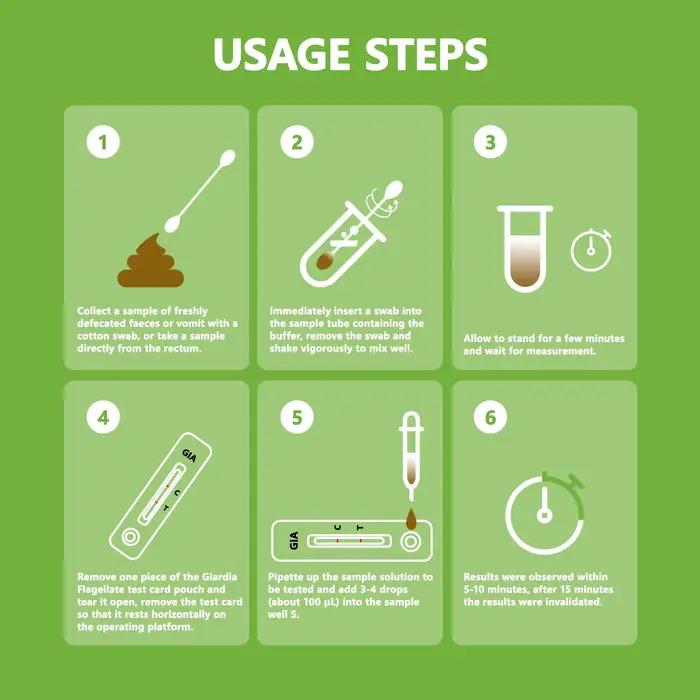 Kit de Test Rapide ISENVO pour Chiens et Chats Test Giardia à Domine Santé Animaux Occasions Spéciales