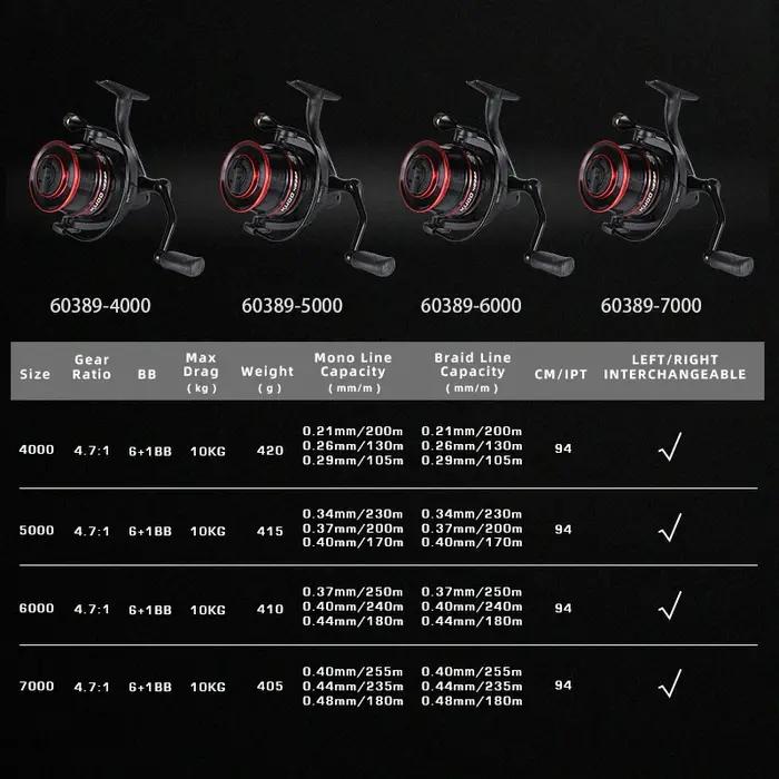 MIFINE KUDO moulinet 10kg traînée Max bobine métallique peu profonde/profonde 4.7:1 6 + 1BB moulinet