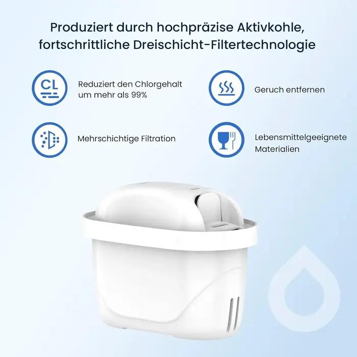 Cartouches de remplacement de filtre à eau pour pichet Brita Maxtra