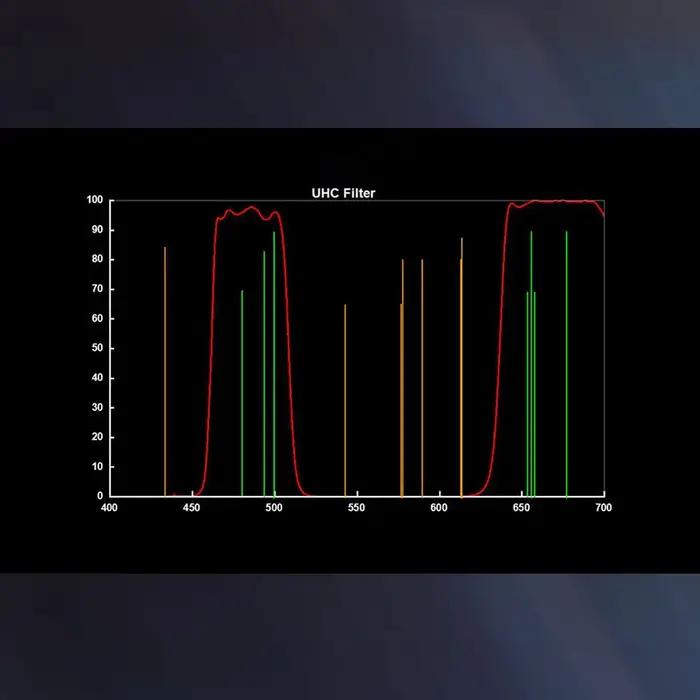 Filtre de télescope SVBONY Filtre UHC L'astrophotographie pour améliorer le contraste d'image réduit