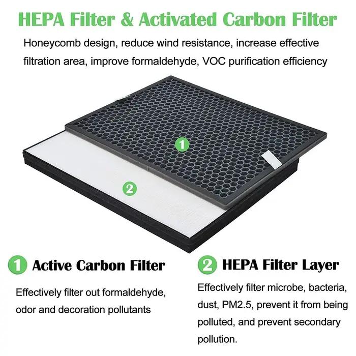 Filtre de rechange Hepa pour supporter ficateur d'air Philips, remplacement AC1214, AC2729, FY1413,