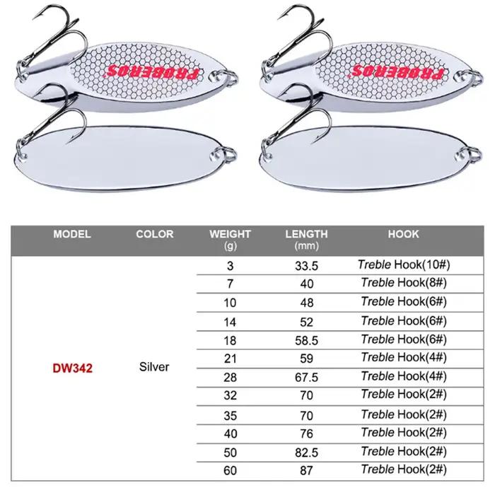 1 pièces cuillère en métal leurres de pêche 3g-60g Spinner Jig appât dur Wobblers manivelle artifici