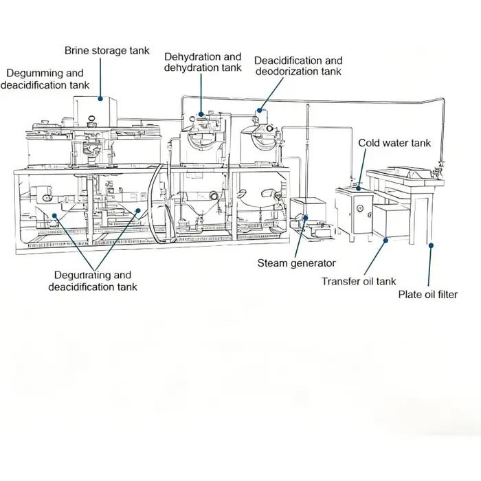 Machine de raffinage d'huile industrielle commerciale personnalisée, équipement de purification et de filtration de pétrole brut entièrement automatique