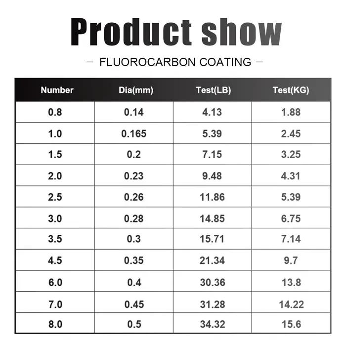 FTK – ligne de pêche avec revêtement en Fiber de carbone, ligne en fluorocarbone 300M/500M 0.14-0.5m