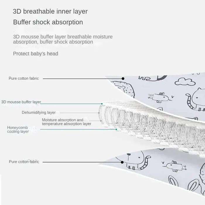 Siège d'auto pour bébé, Support de tête réglable pour poussette, sangle de soulagement du cou, ceint