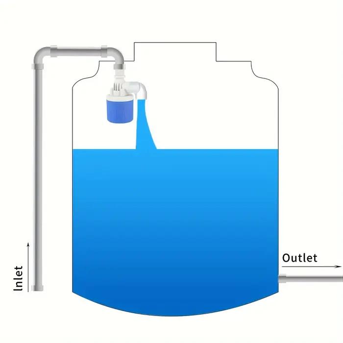 Vanne à flotteur de contrôle de niveau d'eau, mini-vanne à flotteur à arrêt automatique, contrôleur