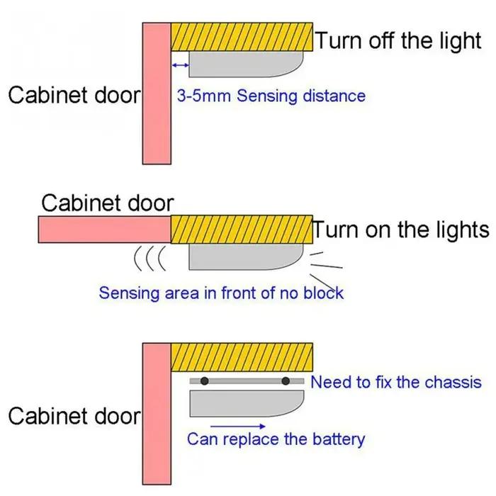 Lumière sous-meuble 7 LED sans fil, capteur de mouvement automatique, lumière de garde-robe, lampe à