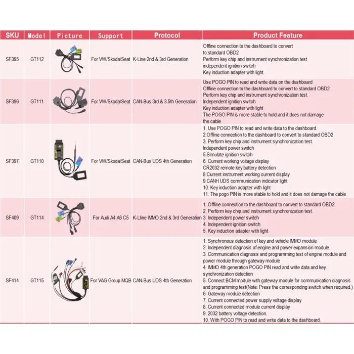 Outil de diagnostic automobile VNCI 6154B pour VW de 1996 à 2026+