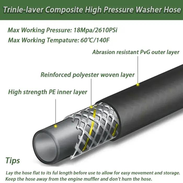 Tuyau haute pression pour Parkside Lavor PHD, nettoyeur haute pression portable, accessoires de lava