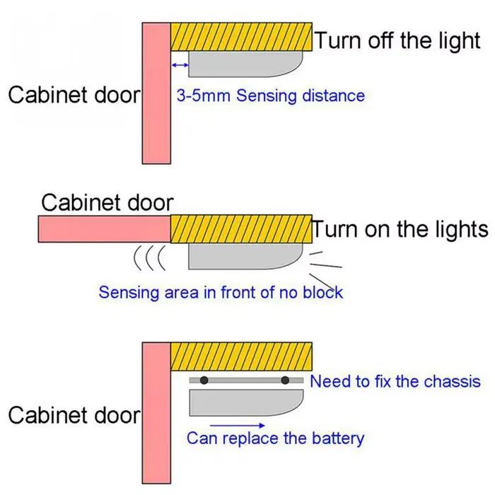 Lumière sous-meuble 7 LED sans fil, capteur de mouvement automatique, lumière de garde-robe, lampe à