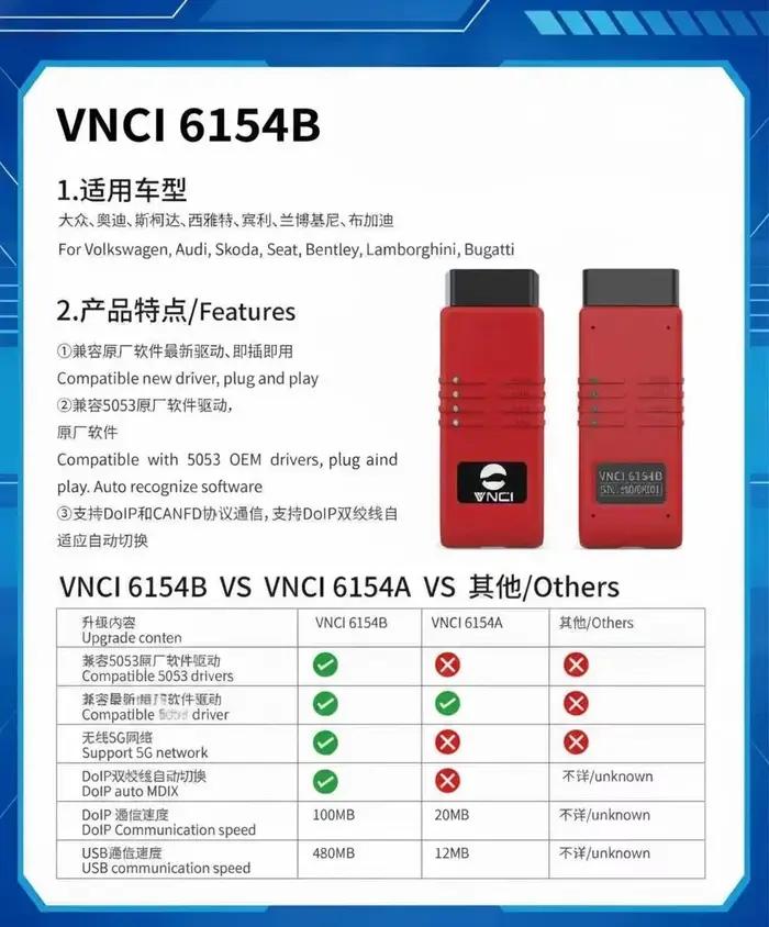 Outil de diagnostic automobile VNCI 6154B pour VW de 1996 à 2026+