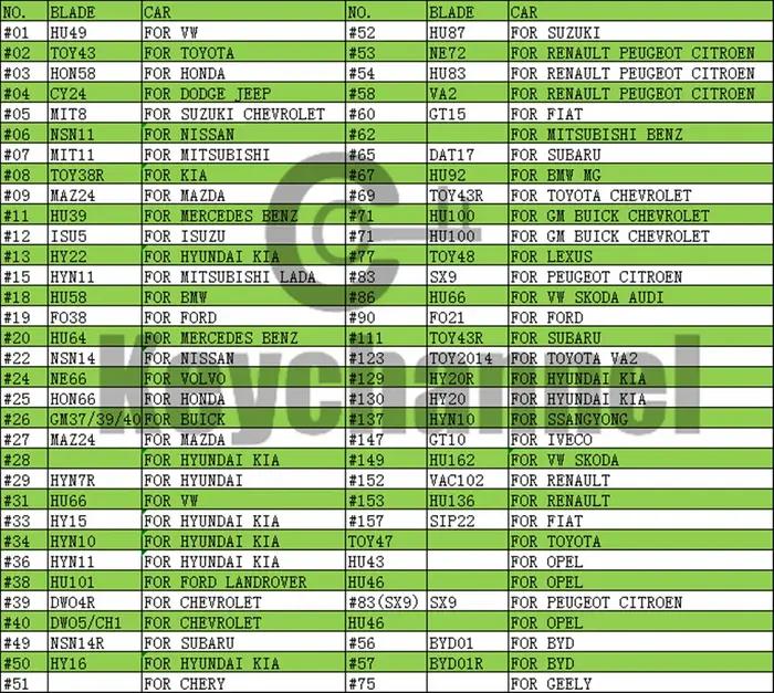 66 pièces lame de clé KD KEYDIY lame Xhorse vierge à distance pour Renault Golf Toyota Kia Hyundai N
