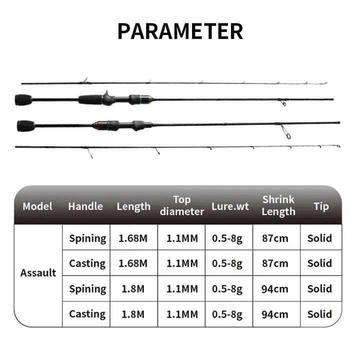 Mavllos assaut appât canne à pêche L.W 0.6-8g solide pointe rapide ultraléger carbone UL pêche carpe