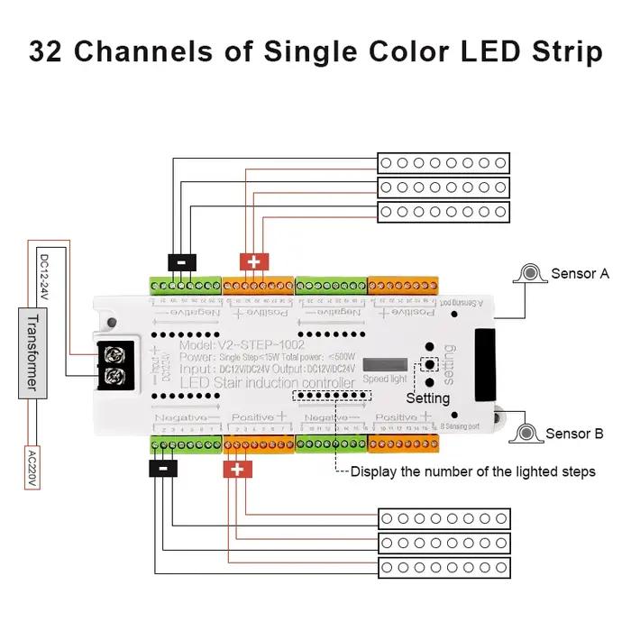 V2 escalier lumière LED contrôleur DC 12V 24V 32 canaux escaliers intérieurs PIR capteur variateur c