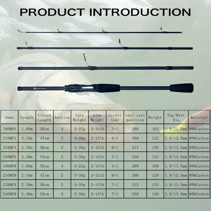 Canne à pêche spinning PHISHGER carbone travel mini 5-30g fast ultralight truite leurres légers