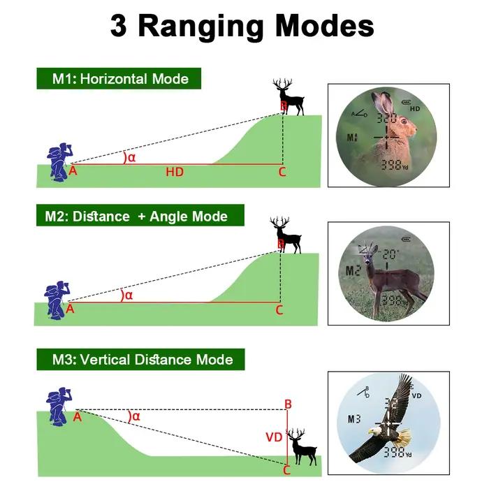 Télémètre PEAKPULSE 650Yard/1300 Yards Camouflage Haute Précision pour Chasseurs Occasions Spéciales