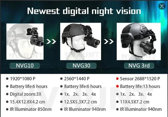 NVG30 casque 940nm vision nocturne monoculaire large vue 40° NVG10 gen3 chasse numérique scope trail caméra