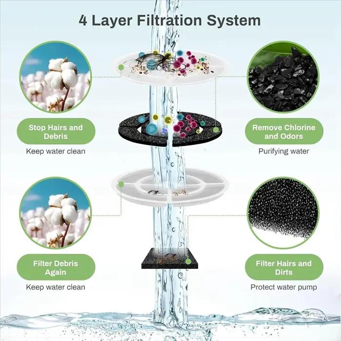 Filtres de remplacement pour fontaine d'eau pour chat