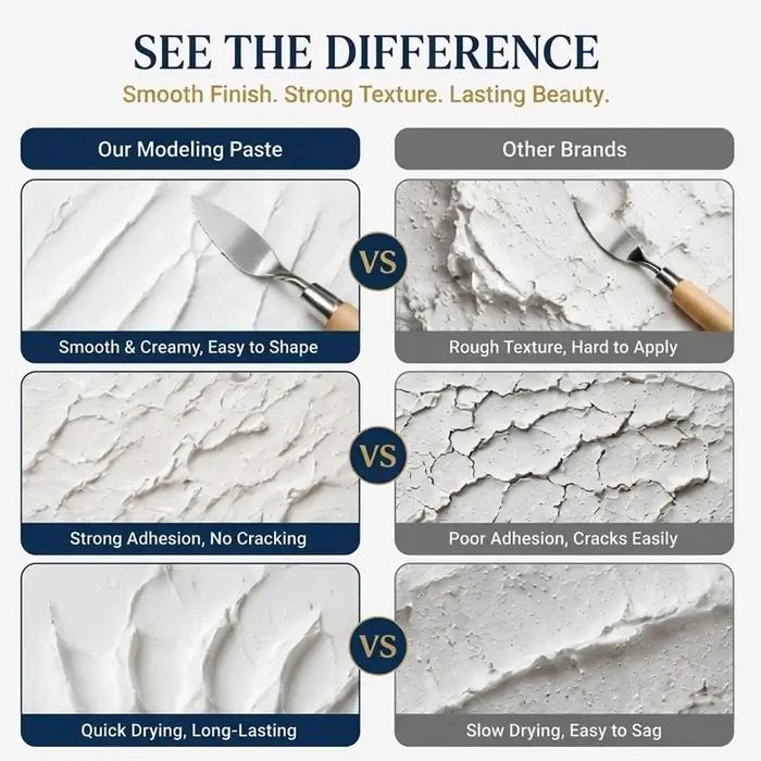 Pâte à modeler professionnelle pour peinture acrylique avec spatules, médium texturé pour art en relief et sculpture 3D à offrir pour artistes de tous niveaux