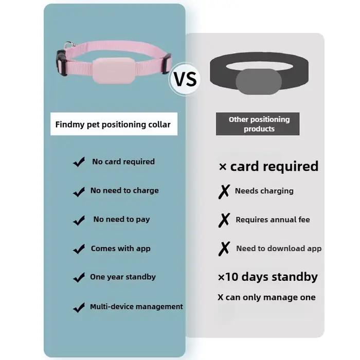Traceur GPS Bluetooth pour animaux de compagnie, Mini suivi de mouvement, colliers d'alerte, Anti-perte, pour chats et chiots, localisateur Global à distance
