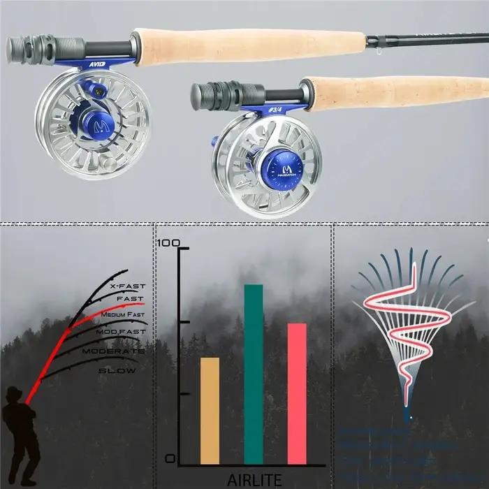 Canne à mouche Maximumcatch Airlite 7.5ft 10ft 2WT 3WT super légère graphite fibre carbone