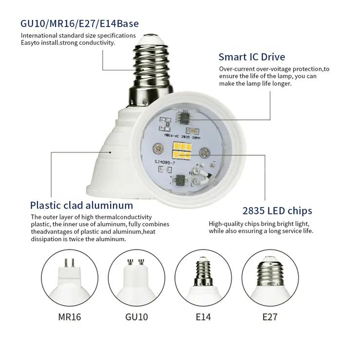 50 pièces GU10 Led ampoule 220V projecteur ampoule Bombillas lampe à LED décoration lampe lumière éc