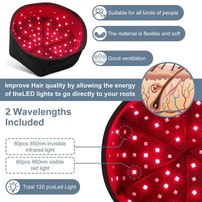 Chapeau de thérapie à la lumière rouge, dispositif proche infrarouge, casque de traitement LED pour