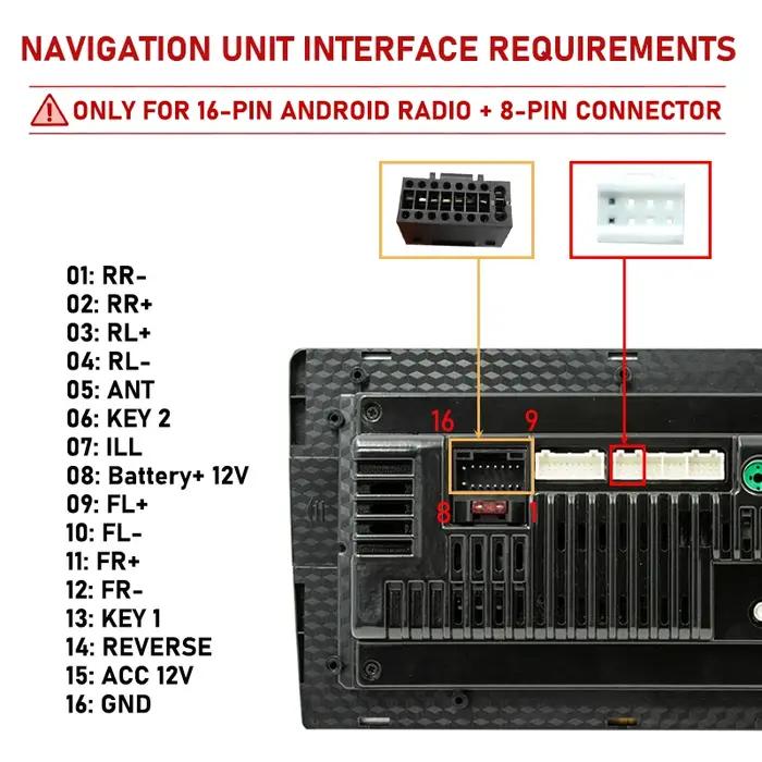 Décodeur de Bus CAN de faisceau de câbles Quadlock, rétention BSI SWC, métier à tisser Radio Android