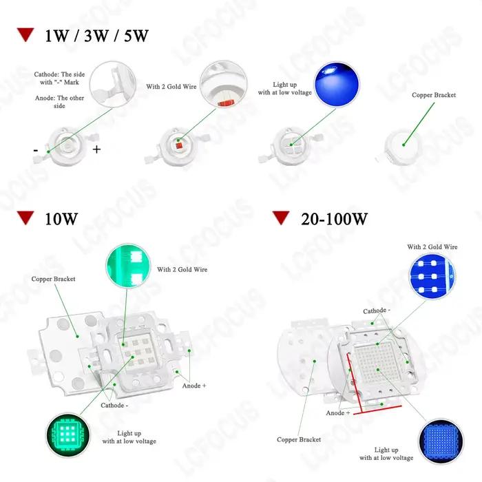 Haute luminosité 4W 12W RGBW RGBWW puce LED COB 1W 3W rouge vert bleu blanc blanc chaud adapté pour