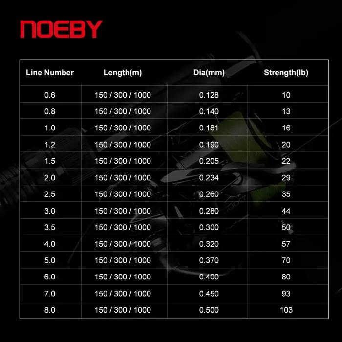 NOEBY PE ligne X8 brin tressé ligne de pêche 150m 300m 1-103LB Super Tension résistance à l'usure li