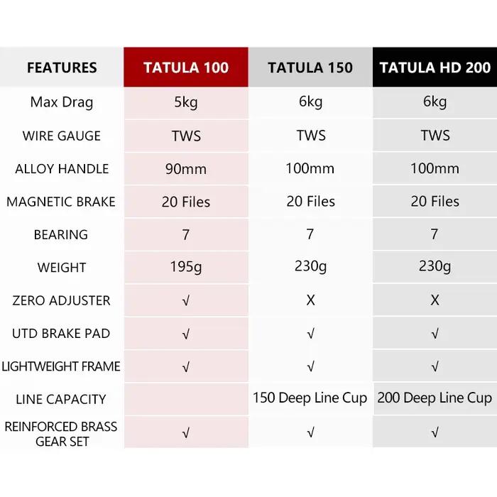 DAIWA-Moulinet de pêche TATULA Baitcasting, Moulinet d'eau salée, 7BB + 1Practice MAX Curriculum G,