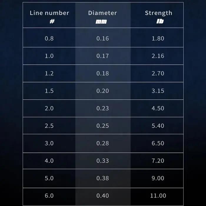 Ligne de pêche en fluorocarbone de 99% M, Monofilament de 1 à 25kg, en Fiber de carbone importée du