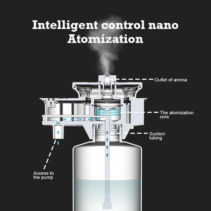 Namste – diffuseur d'arôme de 30000 pieds, parfum domestique, capacité de 800ML, purificateur d'air,