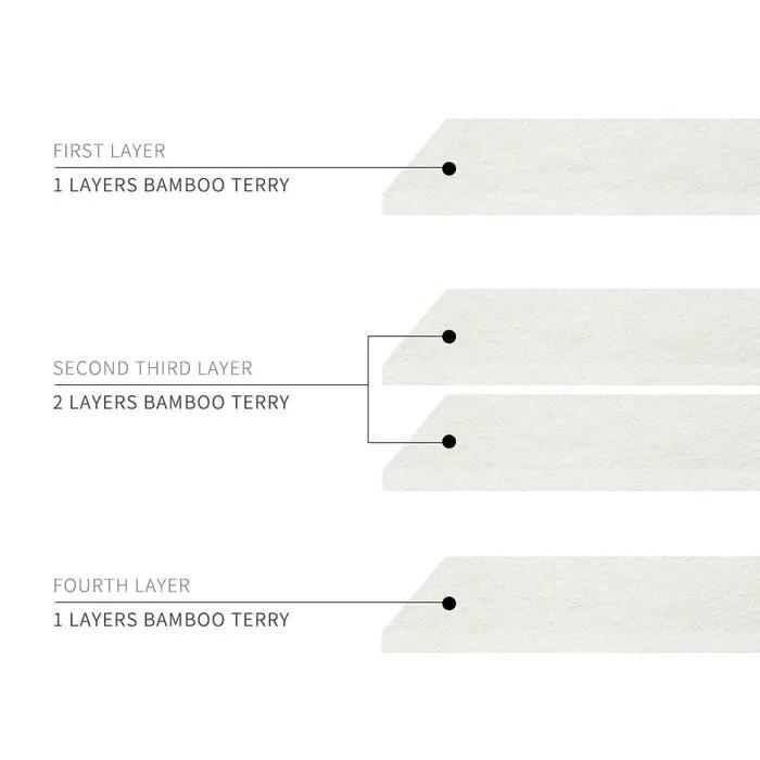 Happy Flute 5/10 pièces 4 couches bambou doublure insérer pour bébé couche-culotte en tissu bambou n